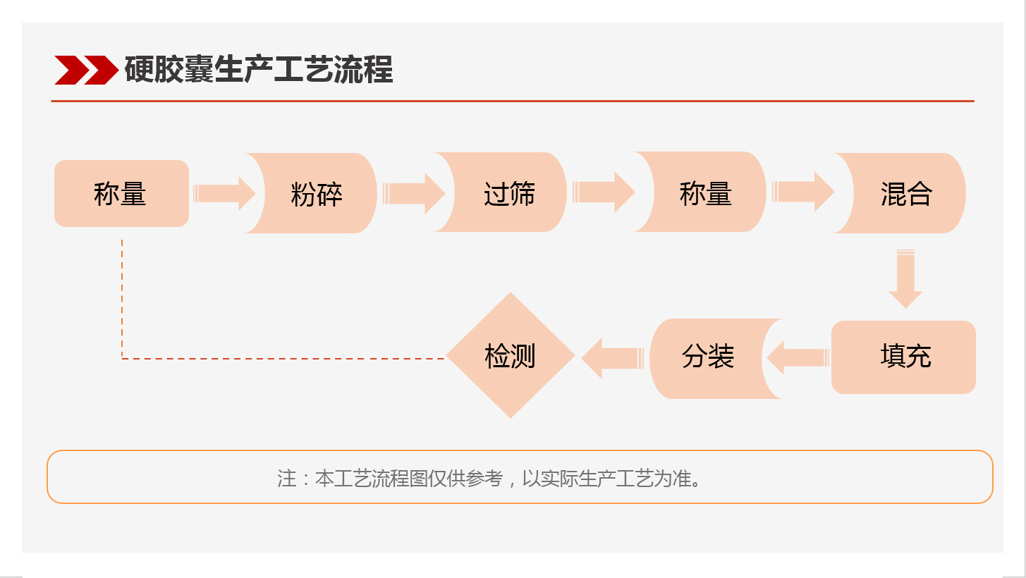 硬胶囊.jpg
