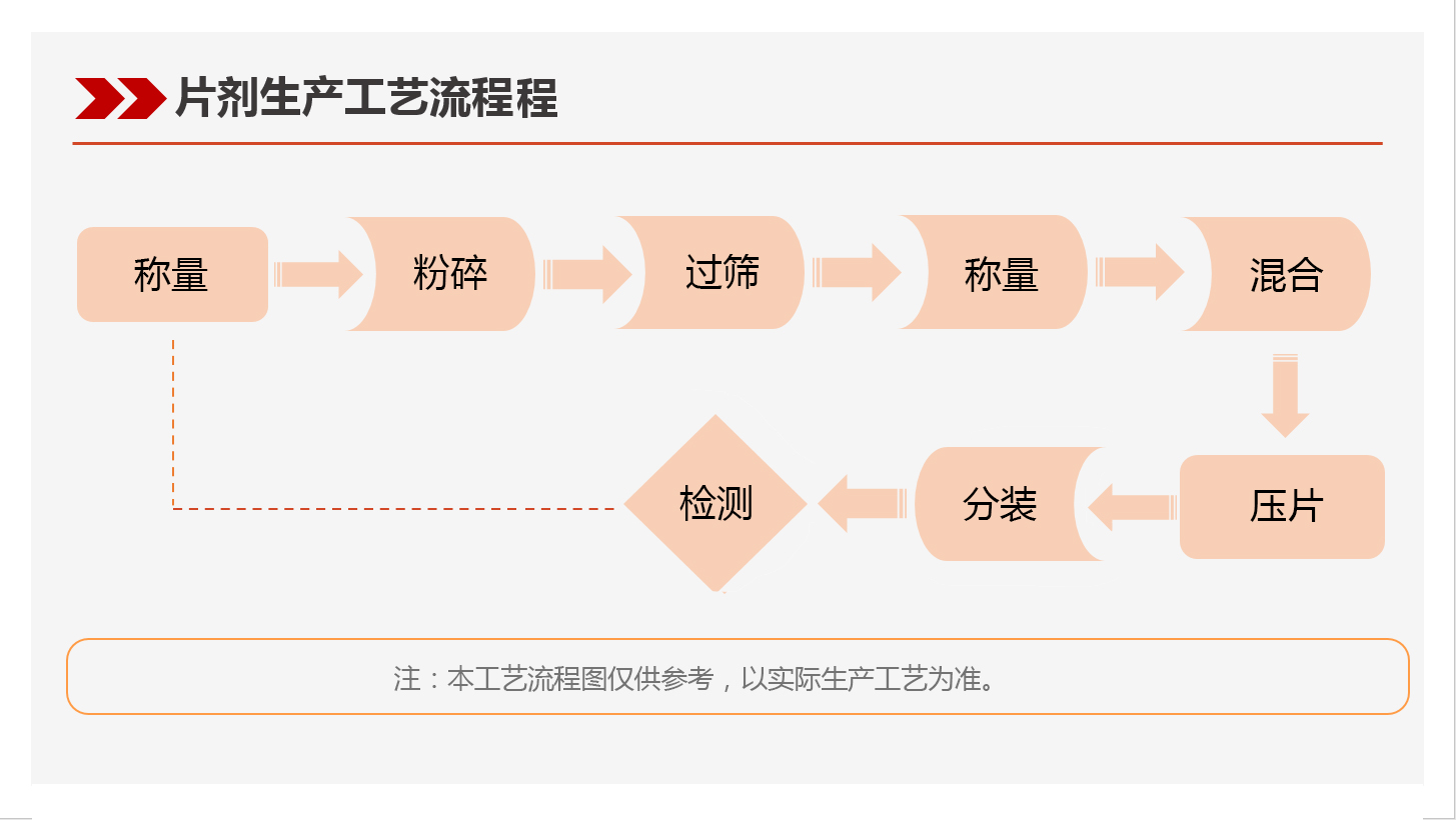 片剂.jpg