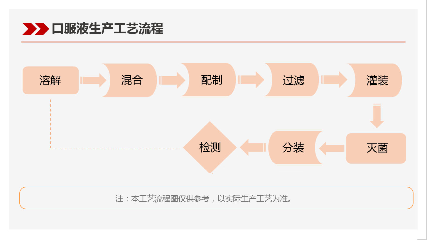 口服液.jpg