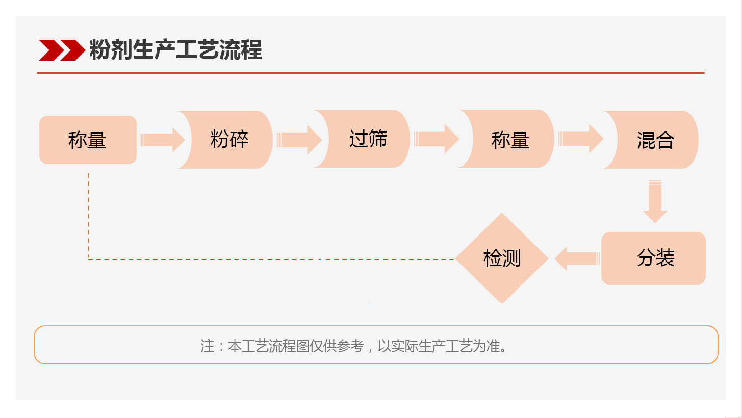 粉剂.jpg