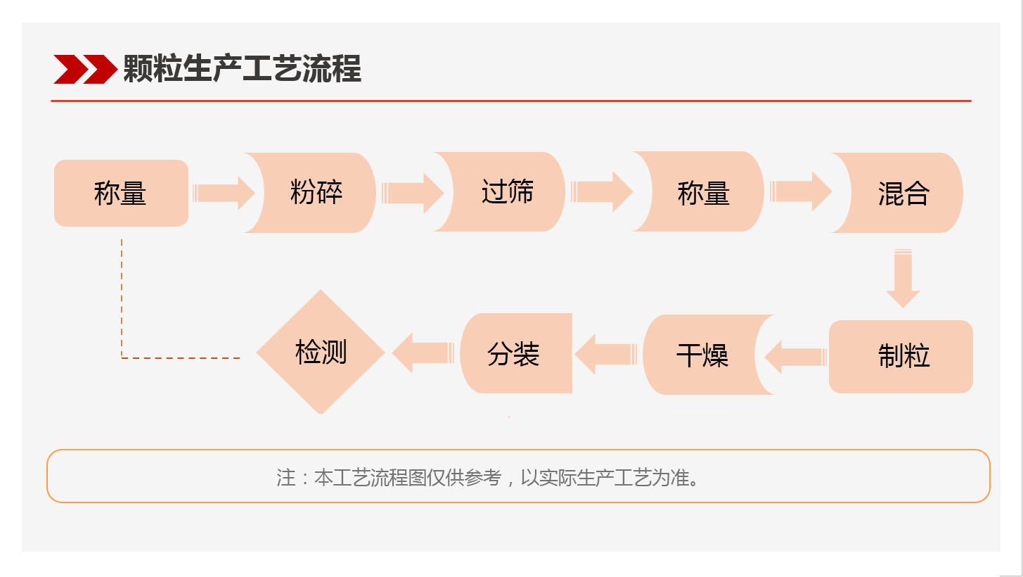 颗粒.jpg