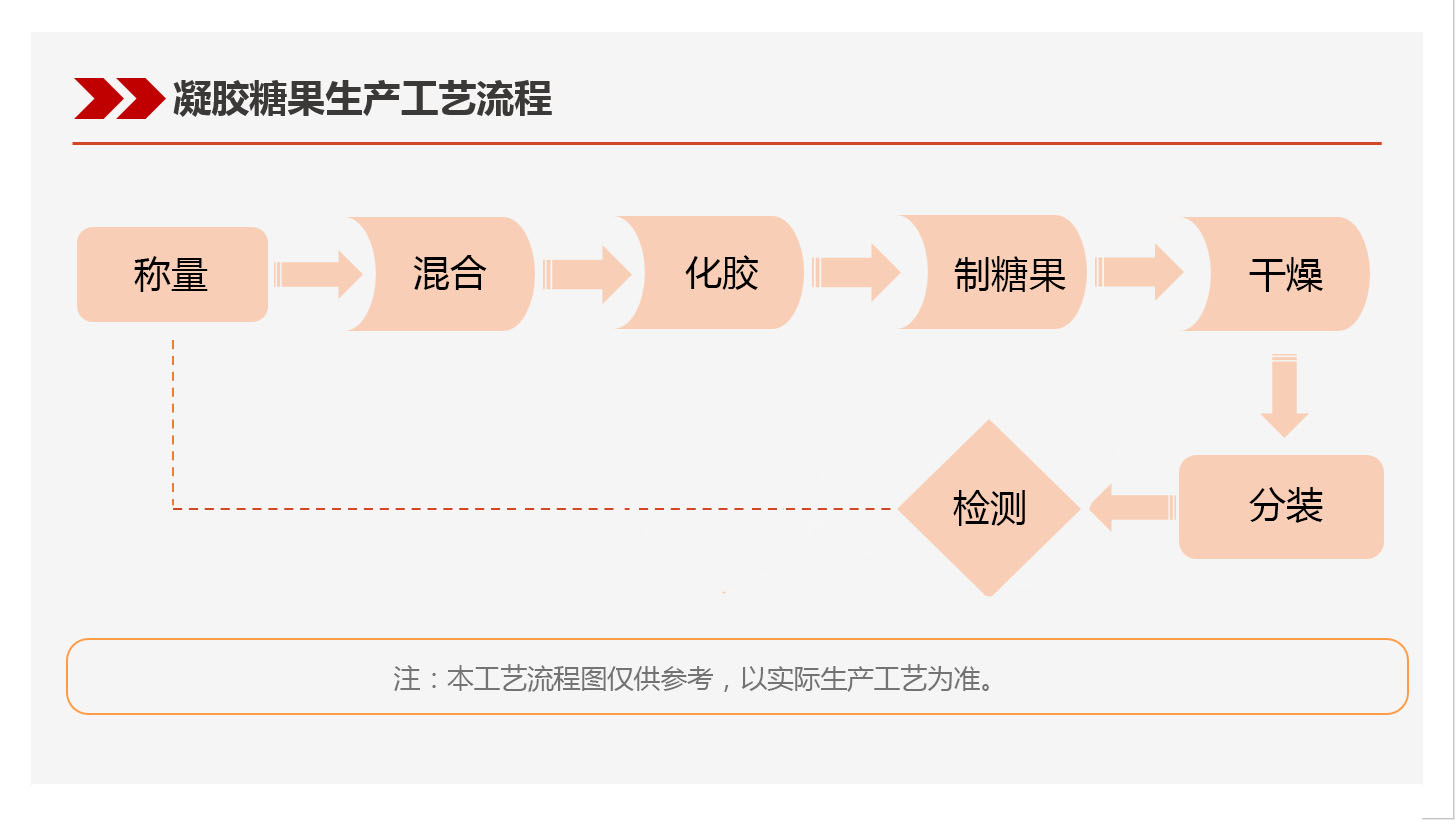 凝胶糖果.jpg