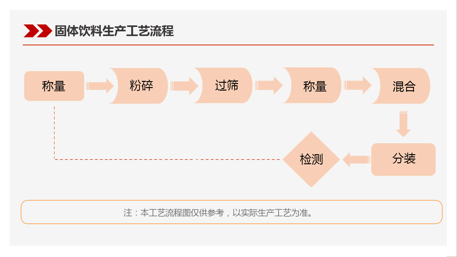 固体饮料.jpg