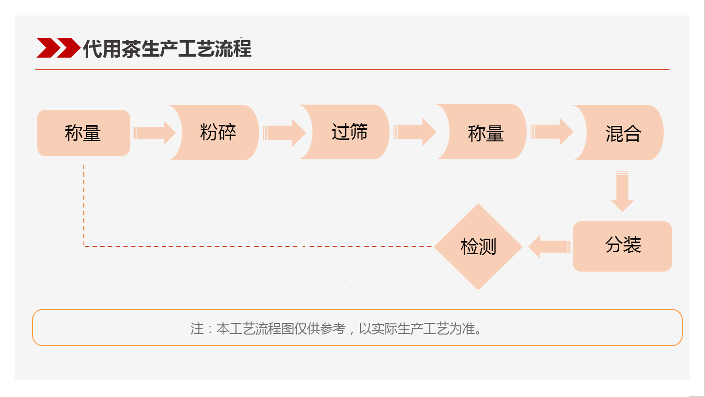 代用茶.jpg