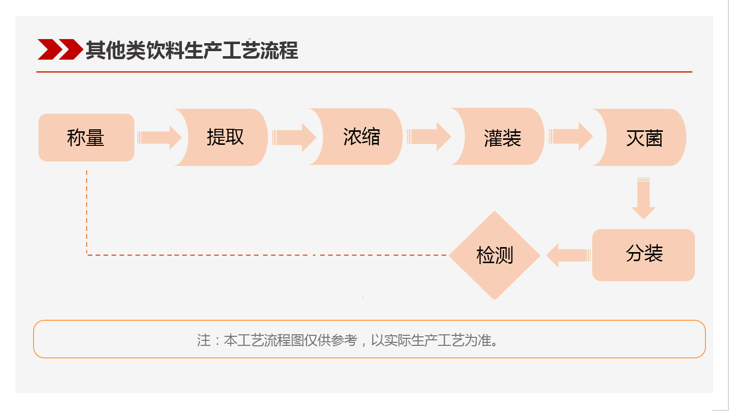 其他类饮料.jpg